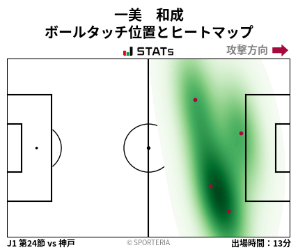 ヒートマップ - 一美　和成