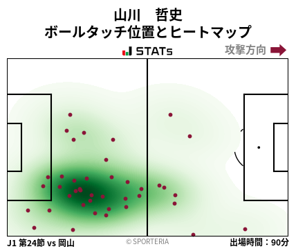 ヒートマップ - 山川　哲史