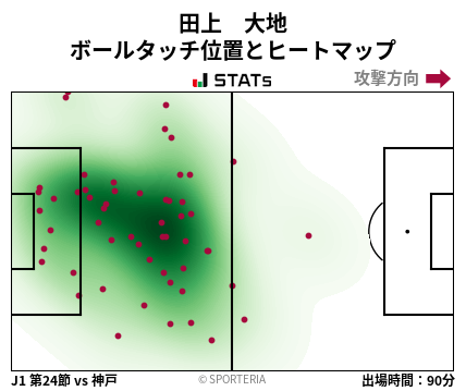 ヒートマップ - 田上　大地