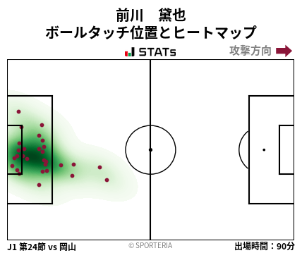 ヒートマップ - 前川　黛也