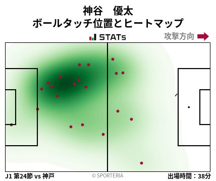 ヒートマップ - 神谷　優太