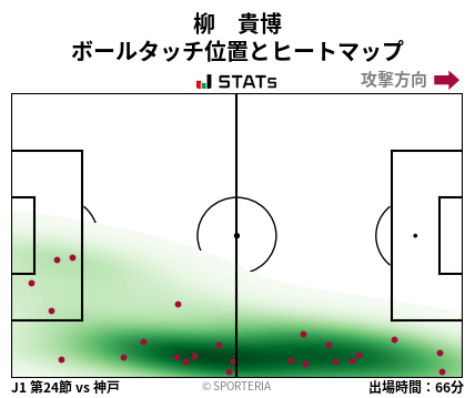 ヒートマップ - 柳　貴博