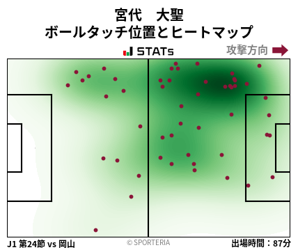 ヒートマップ - 宮代　大聖