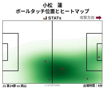 ヒートマップ - 小松　蓮
