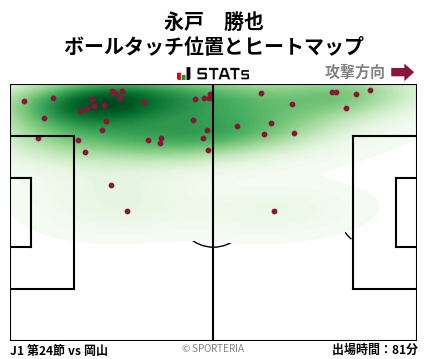 ヒートマップ - 永戸　勝也