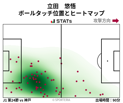 ヒートマップ - 立田　悠悟