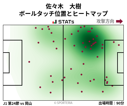 ヒートマップ - 佐々木　大樹
