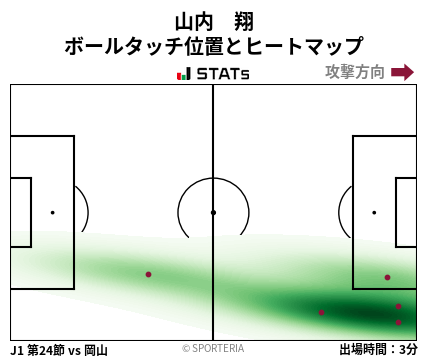 ヒートマップ - 山内　翔