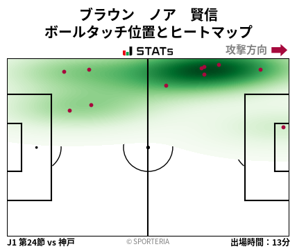 ヒートマップ - ブラウン　ノア　賢信