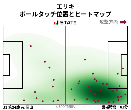 ヒートマップ - エリキ