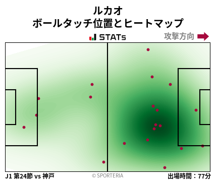 ヒートマップ - ルカオ