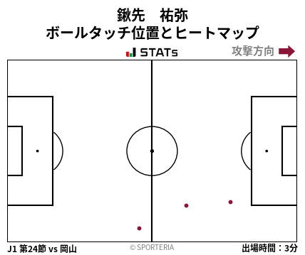 ヒートマップ - 鍬先　祐弥