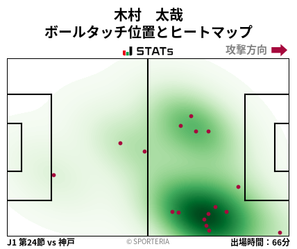 ヒートマップ - 木村　太哉