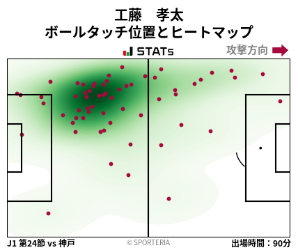 ヒートマップ - 工藤　孝太