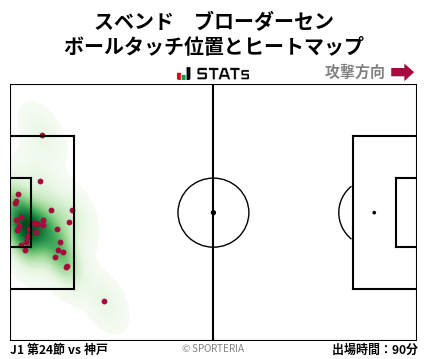 ヒートマップ - スベンド　ブローダーセン