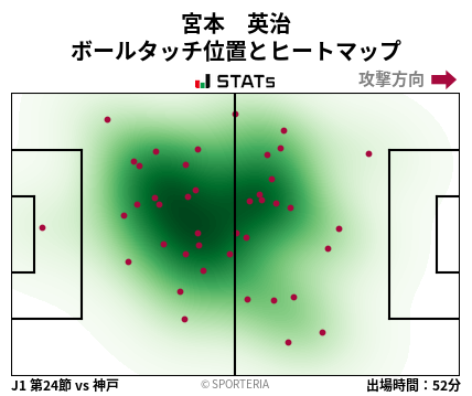 ヒートマップ - 宮本　英治