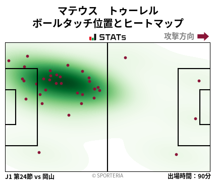 ヒートマップ - マテウス　トゥーレル