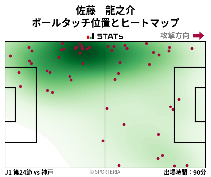 ヒートマップ - 佐藤　龍之介