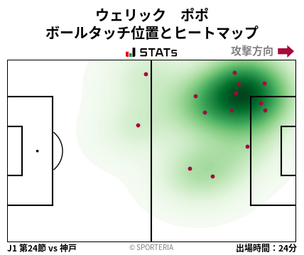 ヒートマップ - ウェリック　ポポ
