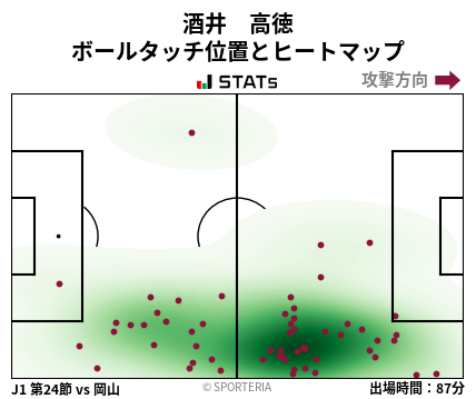 ヒートマップ - 酒井　高徳