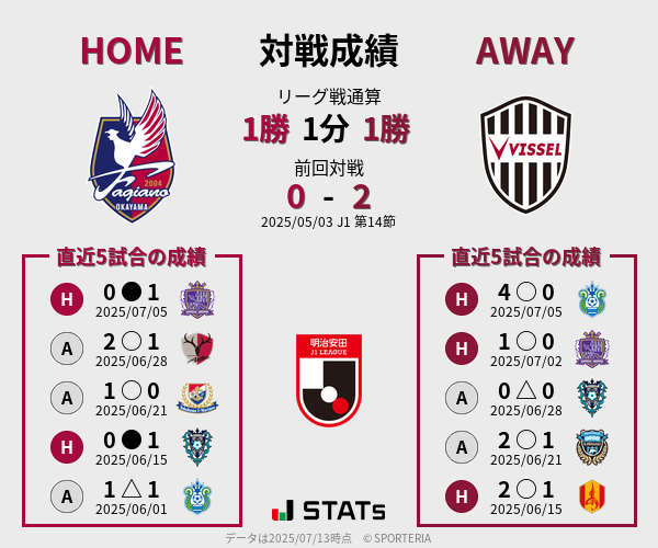 前節までの対戦成績