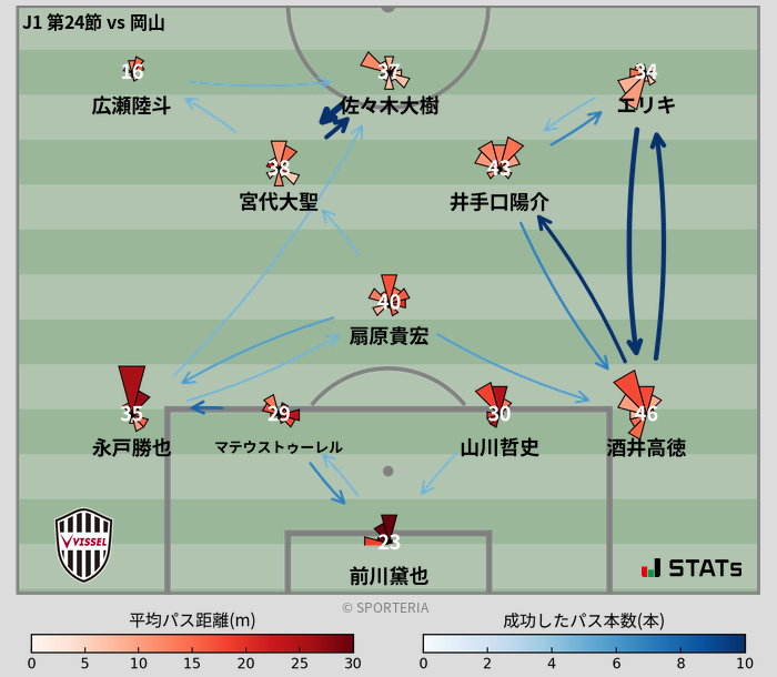 パスソナー・パスネットワーク