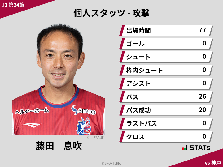 攻撃スタッツ - 藤田　息吹