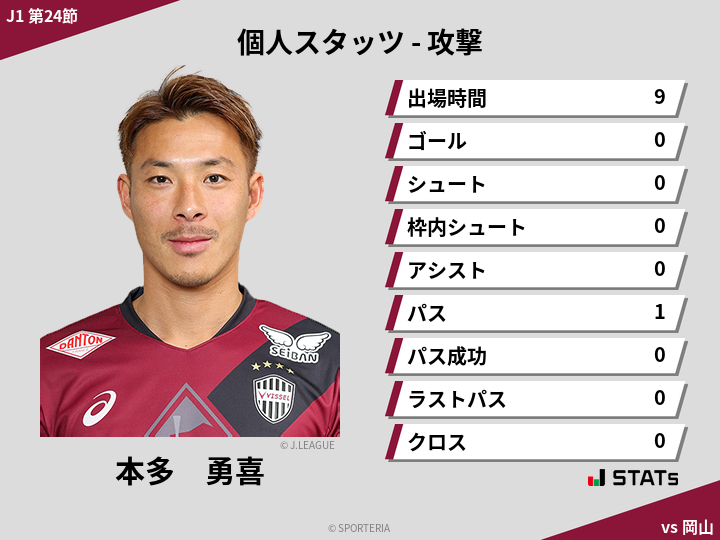 攻撃スタッツ - 本多　勇喜