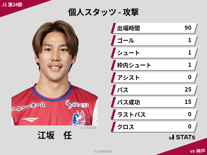 攻撃スタッツ - 江坂　任