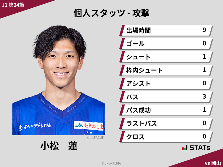 攻撃スタッツ - 小松　蓮