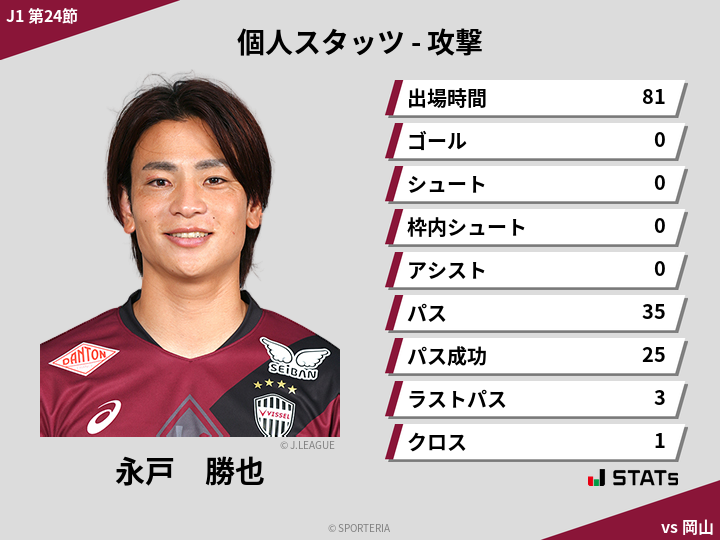 攻撃スタッツ - 永戸　勝也