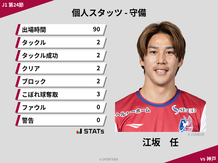 守備スタッツ - 江坂　任