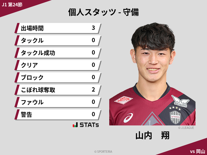 守備スタッツ - 山内　翔