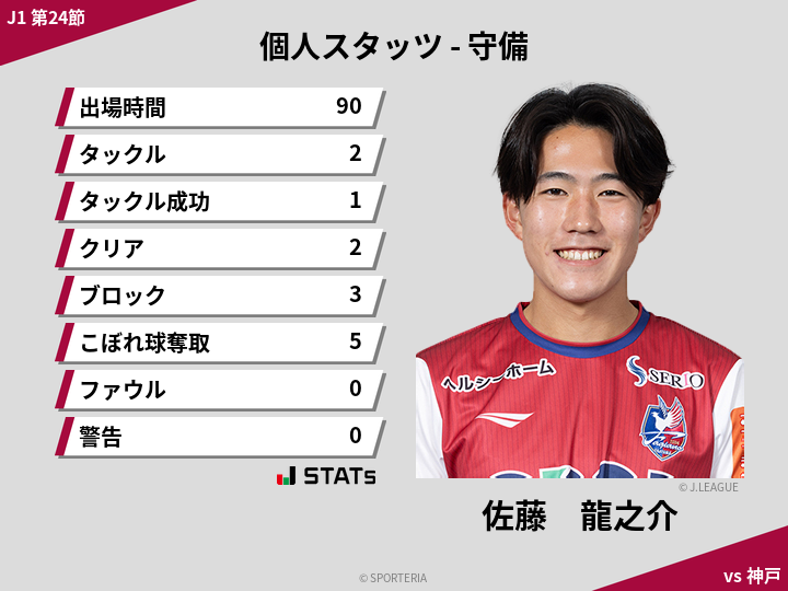 守備スタッツ - 佐藤　龍之介