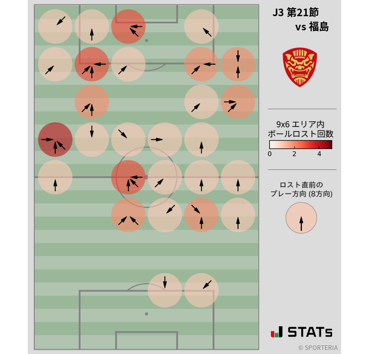 ボールロスト位置