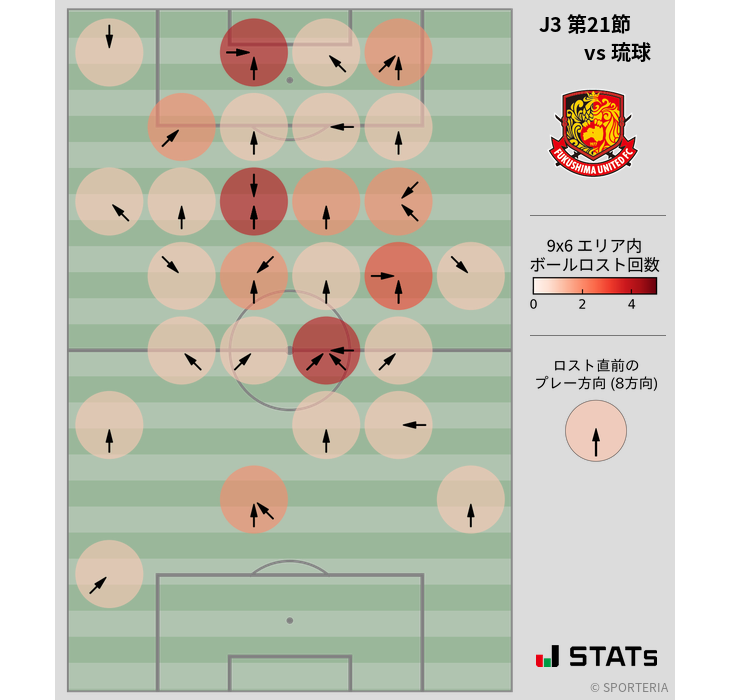 ボールロスト位置