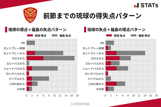 得失点パターン