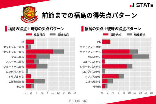 得失点パターン