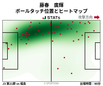 ヒートマップ - 藤春　廣輝