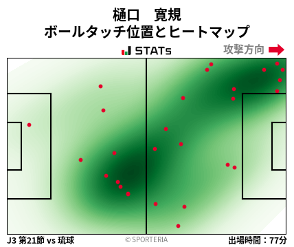 ヒートマップ - 樋口　寛規