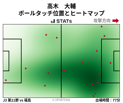 ヒートマップ - 高木　大輔