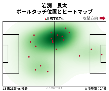 ヒートマップ - 岩渕　良太