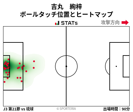 ヒートマップ - 吉丸　絢梓