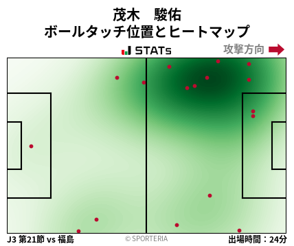 ヒートマップ - 茂木　駿佑