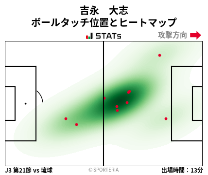 ヒートマップ - 吉永　大志