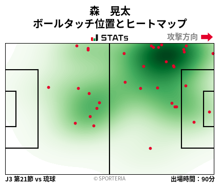 ヒートマップ - 森　晃太