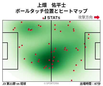 ヒートマップ - 上畑　佑平士