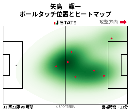 ヒートマップ - 矢島　輝一