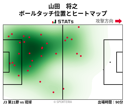 ヒートマップ - 山田　将之