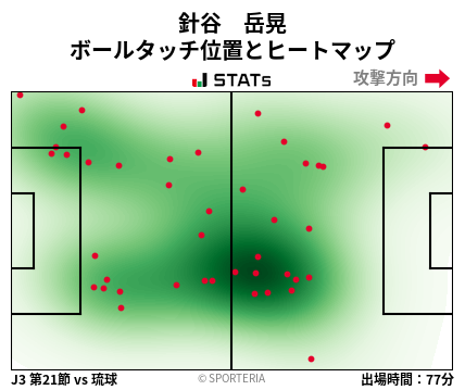 ヒートマップ - 針谷　岳晃